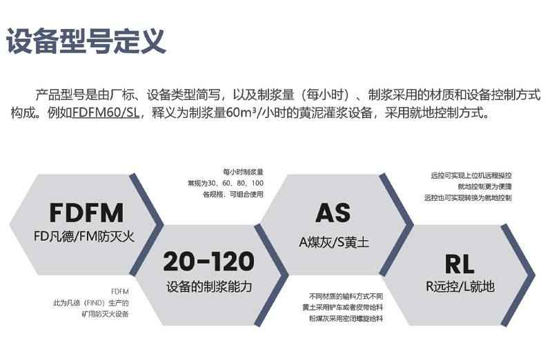 灌漿防滅火設備的型號，為FDFM系列